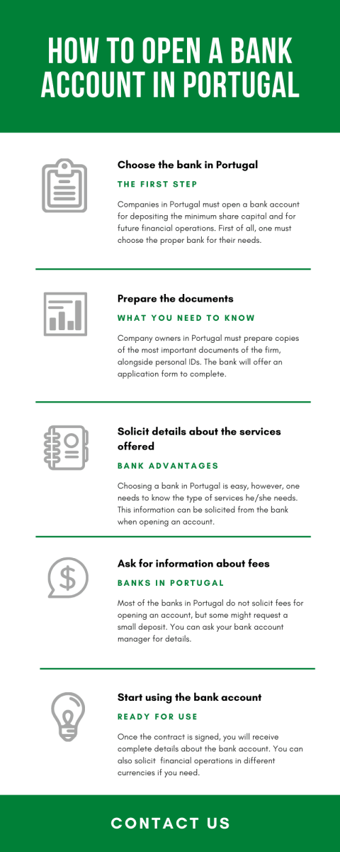 how-to-open-a-bank-account-in-portugal1.png
