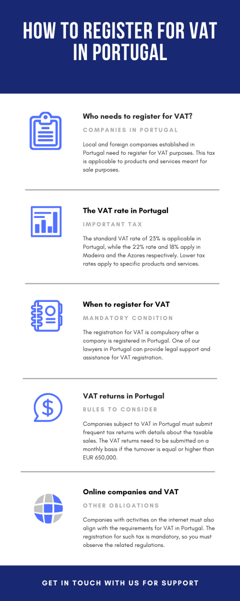 how-to-register-for-vat-in-portugal1.png